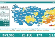 Son 24 saatte 20 bin 138 vaka, 173 ölü