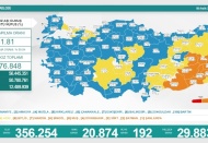 Son 24 saatte 20 bin 874 vaka, 192 ölüm