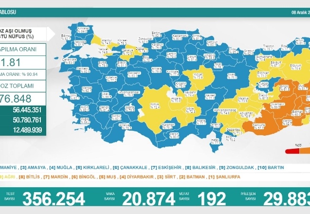 Son 24 saatte 20 bin 874 vaka, 192 ölüm