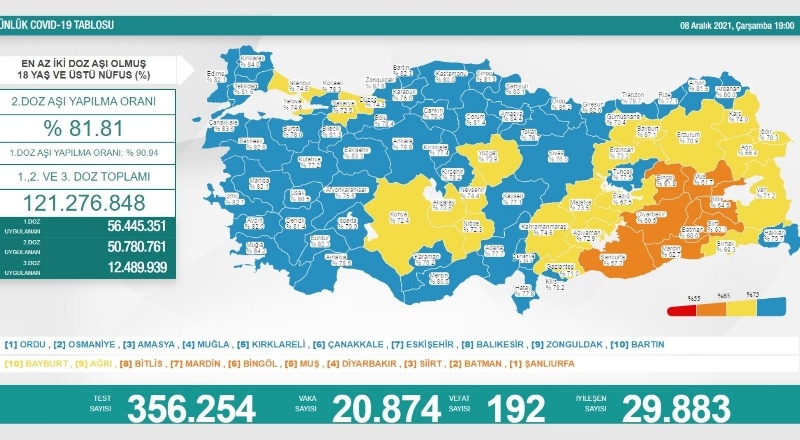 Son 24 saatte 20 bin 874 vaka, 192 ölüm