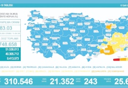 Son 24 saatte 21 bin 352 vaka, 243 ölüm
