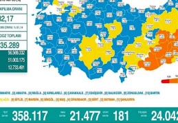 Son 24 saatte 21 bin 477 vaka, 181 ölü