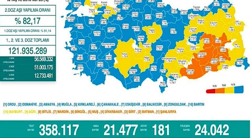 Son 24 saatte 21 bin 477 vaka, 181 ölü