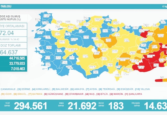 Son 24 saatte 21 bin 692 vaka, 183 ölüm
