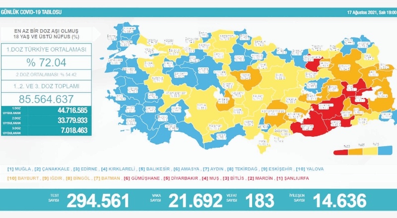 Son 24 saatte 21 bin 692 vaka, 183 ölüm