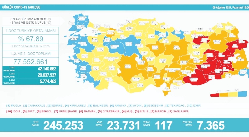Son 24 saatte 23 bin 731 vaka, 117 ölüm