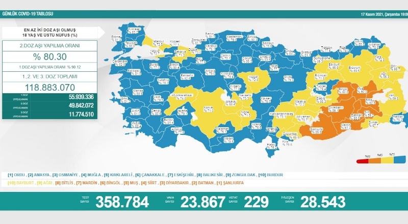 Son 24 saatte 23 bin 867 vaka, 229 ölüm