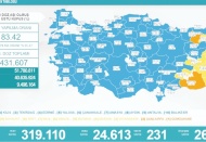 Son 24 saatte 24 bin 613 vaka, 231 ölüm