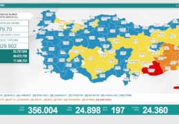 Son 24 saatte 24 bin 899 yeni vaka, 197 ölüm