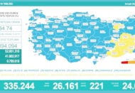 Son 24 saatte 26 bin 161 vaka, 221 ölüm