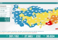 Son 24 saatte 27 bin 663 vaka, 232 ölüm