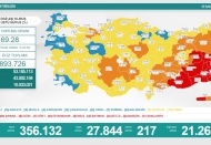 Son 24 saatte 27 bin 844 vaka, 217 ölüm