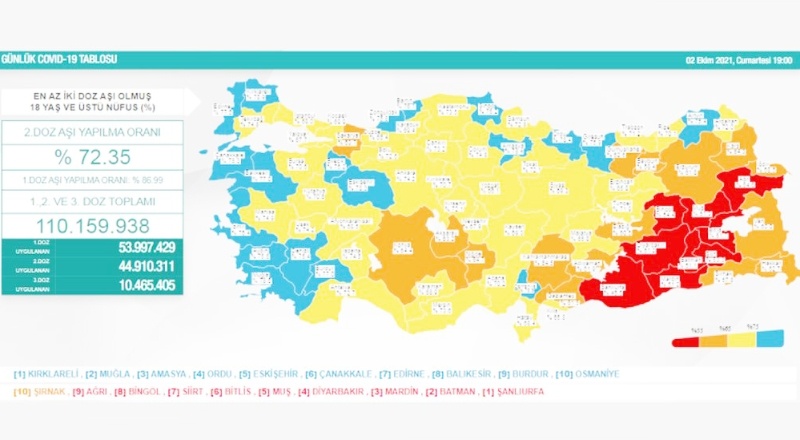 Son 24 saatte 27 bin 973 vaka, 203 ölüm
