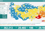 Son 24 saatte 28 bin 465 vaka, 198 ölüm