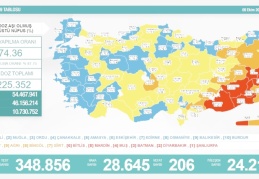 Son 24 saatte 28 bin 645 vaka, 206 ölüm