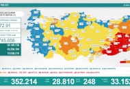 Son 24 saatte 28 bin 810 vaka, 248 ölüm