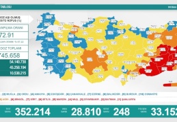Son 24 saatte 28 bin 810 vaka, 248 ölüm