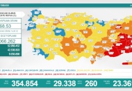 Son 24 saatte 29 bin 338 vaka, 260 ölüm