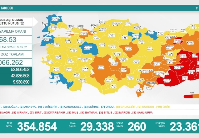 Son 24 saatte 29 bin 338 vaka, 260 ölüm