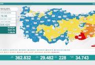 Son 24 saatte 29 bin 482 vaka, 228 ölüm