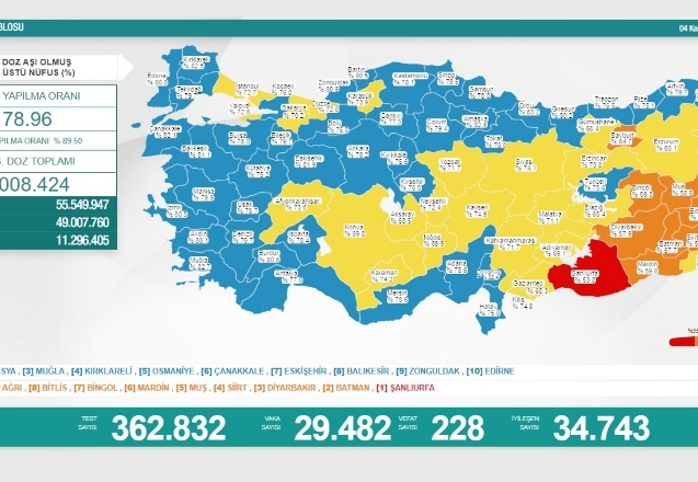 Son 24 saatte 29 bin 482 vaka, 228 ölüm