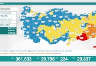 Son 24 saatte 29 bin 796 vaka, 224 ölüm