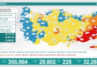 Son 24 saatte 29 bin 802 vaka, 228 ölüm