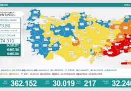 Son 24 saatte 30 bin 19 vaka, 217 ölüm