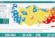 Son 24 saatte 30 bin 438 vaka, 236 ölüm