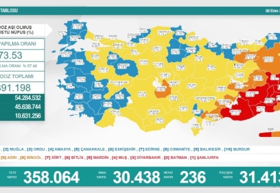 Son 24 saatte 30 bin 438 vaka, 236 ölüm