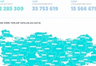 Son 24 saatte 455 bin 852 kişiye aşı uygulandı