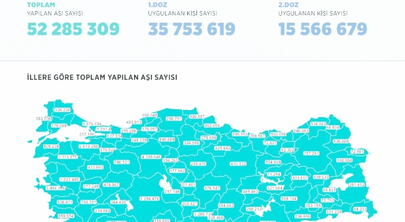 Son 24 saatte 455 bin 852 kişiye aşı uygulandı