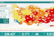 Son 24 saatte 5 bin 171 vaka, 48 ölüm