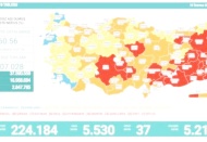 Son 24 saatte 5 bin 530 vaka, 37 ölüm