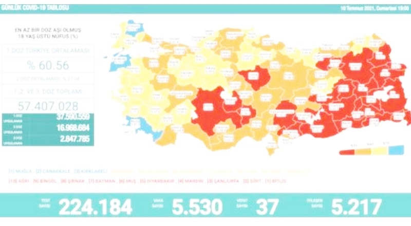 Son 24 saatte 5 bin 530 vaka, 37 ölüm