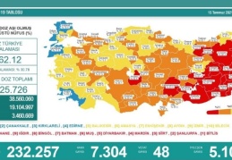 Son 24 saatte 7 bin 304 vaka, 48 ölüm