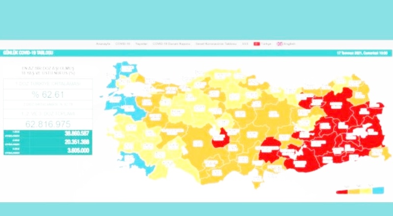 Son 24 saatte 7 bin 666 vaka, 38 ölüm