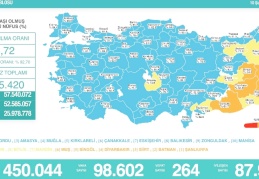Son 24 saatte korona virüsten 264 kişi hayatını kaybetti