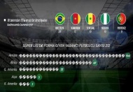 Süper Lig Brezilyalılara emanet