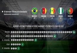 Süper Lig Brezilyalılara emanet
