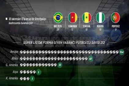 Süper Lig Brezilyalılara emanet