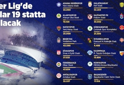Süper Lig heyecanı 19 statta yaşanacak
