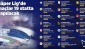 Süper Lig heyecanı 19 statta yaşanacak