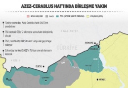 Suriye'de Azez-Cerablus hattında birleşme yakın