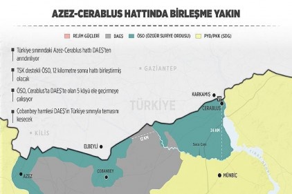 Suriye&#039;de Azez-Cerablus hattında birleşme yakın