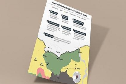 Suriye&#039;deki terör koridoru projesi Münbiç&#039;te tıkandı