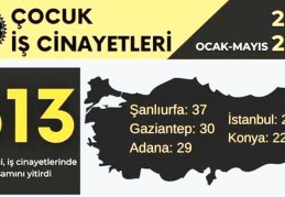 Suriyeli işçi çocuğun ölümüne ilişkin bir tutuklama