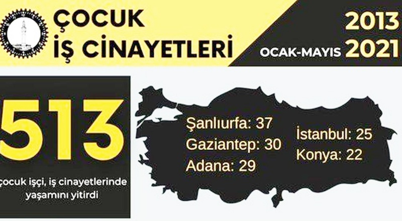 Suriyeli işçi çocuğun ölümüne ilişkin bir tutuklama