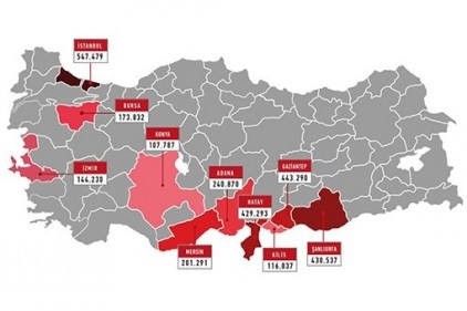 Suriyelilerin en çok yaşadığı ilk üç şehir İstanbul, Antep ve Urfa