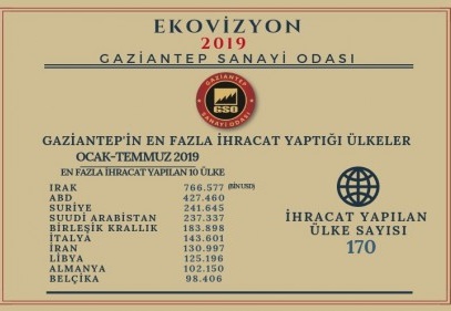 Suriye’ye 241 bin 645 dolar ihracat yapıldı